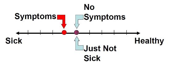 chiropractic symptoms-arrows