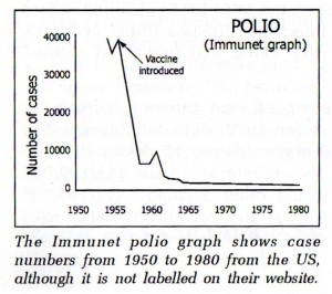 Polio in NZ