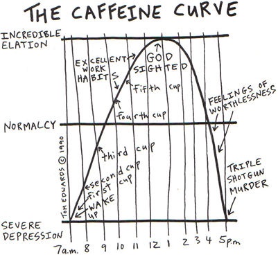 caffeine withdrawal headache