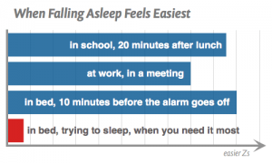 when-falling-asleep-feels-easiest